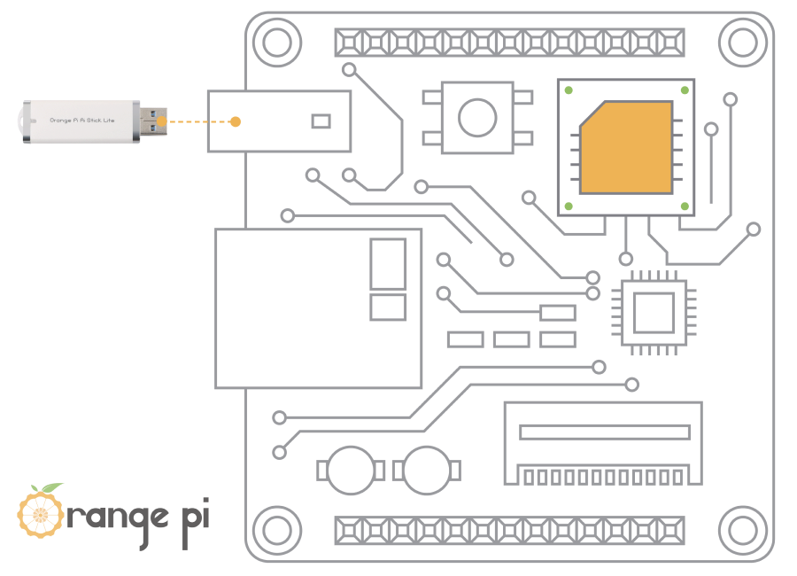 Orange Pi Al Stick